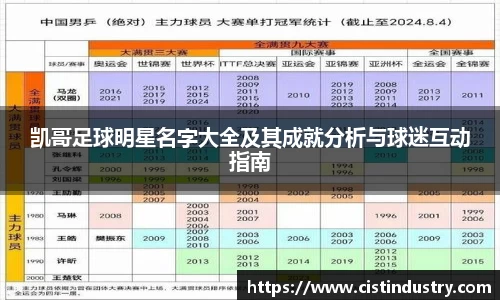 凯哥足球明星名字大全及其成就分析与球迷互动指南